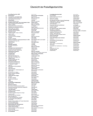 Eine Liste in deutscher Sprache mit dem Titel "Übersicht der Freiwilligenberichte", in der die Themen der Freiwilligenberichte für 2023 und 2024 aufgeführt sind, gegliedert in drei Spalten, jeweils mit nummerierten Einträgen und den Namen der Autoren.